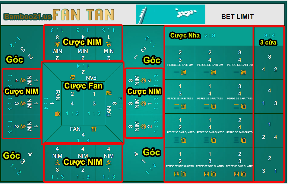 GIAO DIỆN TRÒ CHƠI FAN TAN TẠI ONEBOX63