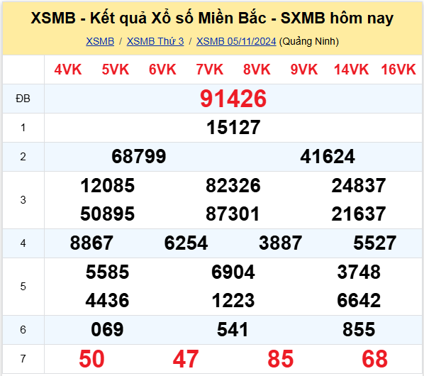 kết quả XSMB hôm qua 05-11-2024