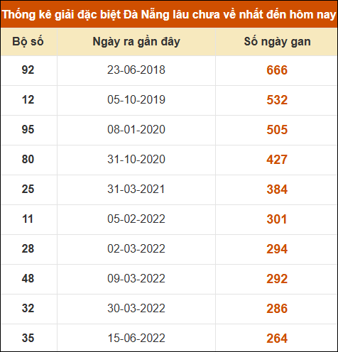 THỐNG KÊ SOI CẦU XSMT ONEBOX63 28/12/2024