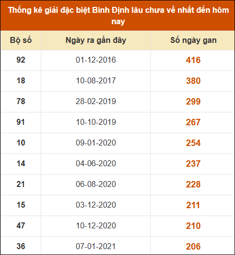 THỐNG KÊ SOI CẦU XSMT ONEBOX63 26/12/2024