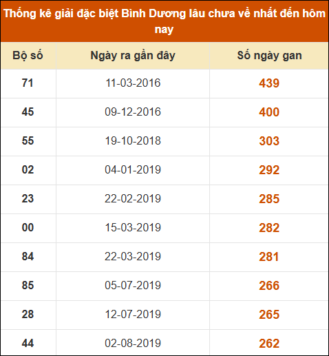 THỐNG KÊ SOI CẦU XSMN ONEBOX63 27/12/2024