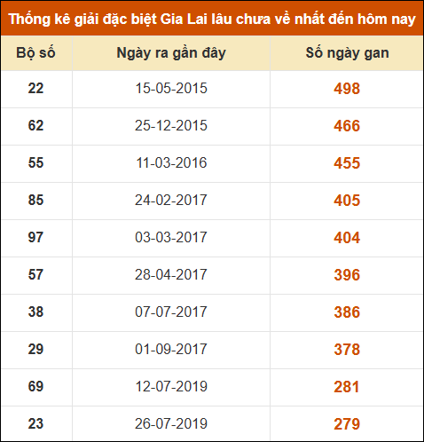 THỐNG KÊ SOI CẦU XSMT ONEBOX63 27/12/2024