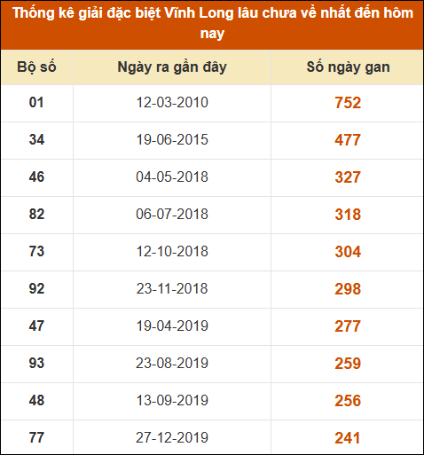 THỐNG KÊ SOI CẦU XSMN ONEBOX63 27/12/2024