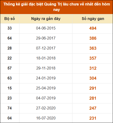 THỐNG KÊ SOI CẦU XSMT ONEBOX63 26/12/2024
