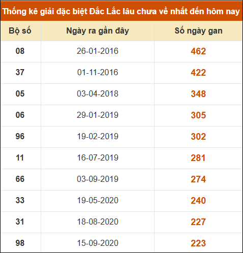 THỐNG KÊ SOI CẦU XSMT ONEBOX63 14/01/2025