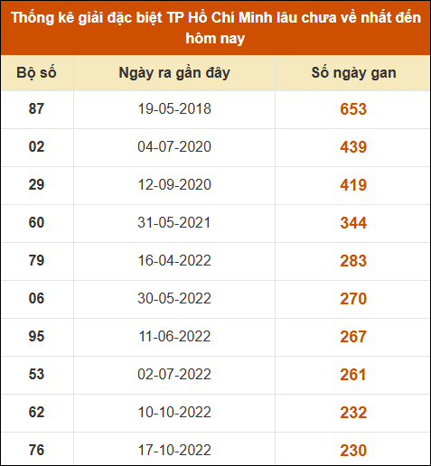 THỐNG KÊ SOI CẦU XSMN ONEBOX63 04/01/2025