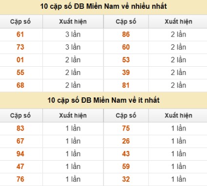 SOI CẦU XSMN ONEBOX63 30/07/2025