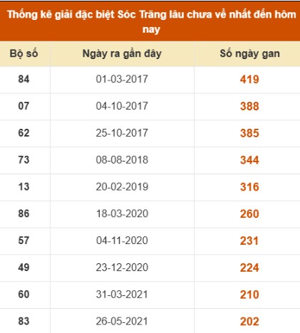 SOI CẦU XSMN ONEBOX63 30/07/2025