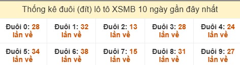 SOI CẦU XSMB ONEBOX63 30/07/2025