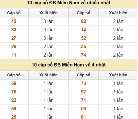 SOI CẦU XSMN ONEBOX63 31/07/2025