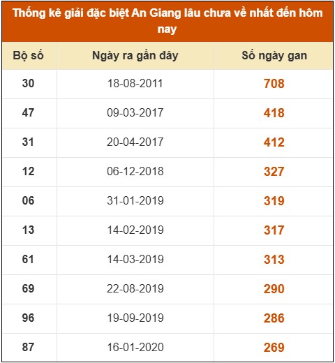 SOI CẦU XSMN ONEBOX63 31/07/2025