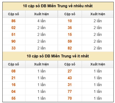 SOI CẦU XSMT ONEBOX63 31/07/2025