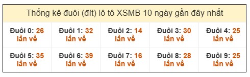 SOI CẦU XSMB ONEBOX63 31/07/2025