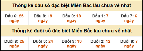 SOI CẦU XSMB ONEBOX63 22/08/2025