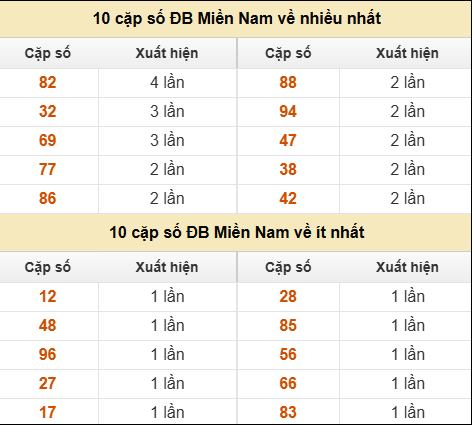 SOI CẦU XSMN ONEBOX63 22/08/2025