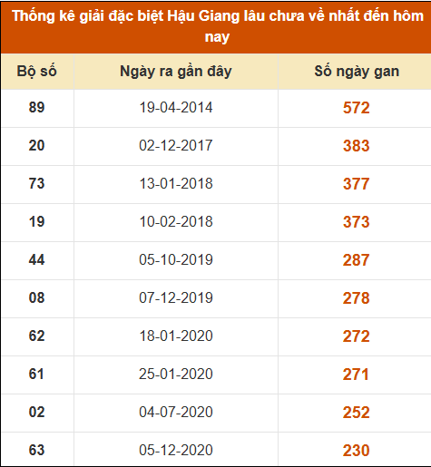 SOI CẦU XSMN ONEBOX63 23/08/2025