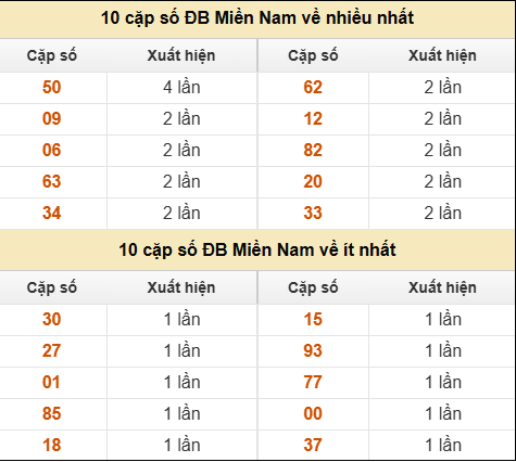 SOI CẦU XSMN ONEBOX63 24/08/2025