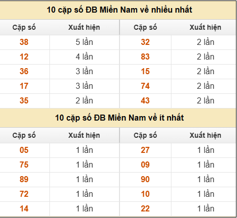 SOI CẦU XSMN ONEBOX63 23/08/2025