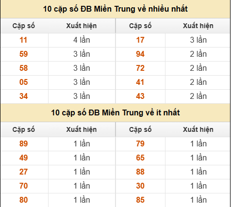 SOI CẦU XSMT ONEBOX63 24/08/2025