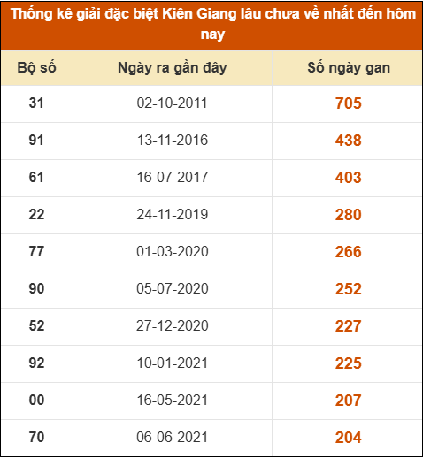 SOI CẦU XSMN ONEBOX63 24/08/2025