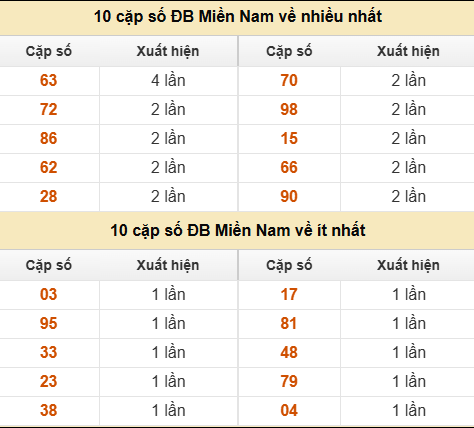 SOI CẦU XSMN ONEBOX63 26/08/2025