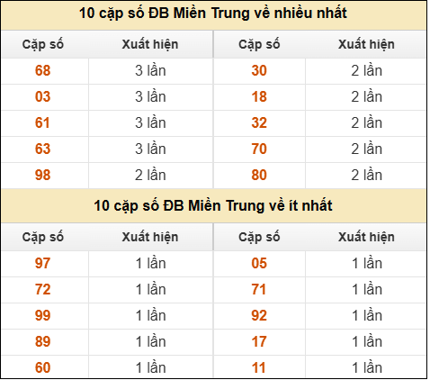 SOI CẦU XSMT ONEBOX63 23/08/2025