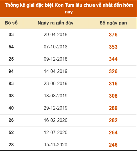 SOI CẦU XSMT ONEBOX63 24/08/2025