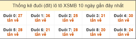 SOI CẦU XSMB ONEBOX63 22/08/2025