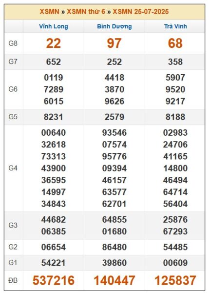SOI CẦU XSMN ONEBOX63 01/08/2025