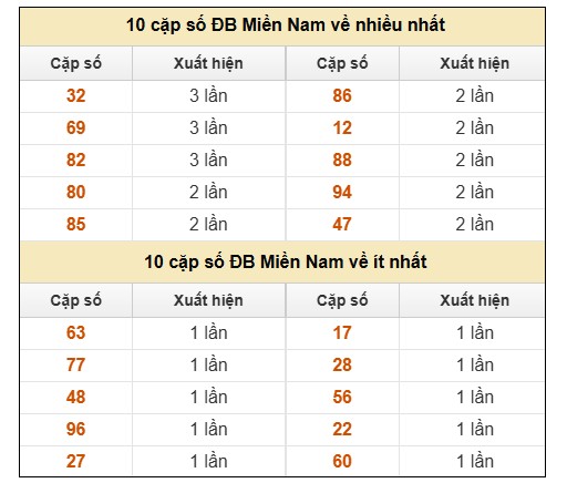 SOI CẦU XSMN ONEBOX63 01/08/2025