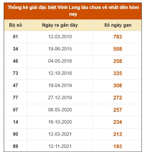 SOI CẦU XSMN ONEBOX63 01/08/2025