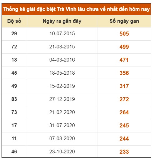 SOI CẦU XSMN ONEBOX63 01/08/2025