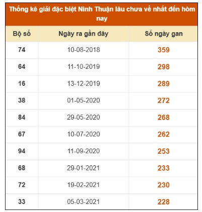 SOI CẦU XSMT ONEBOX63 01/08/2025