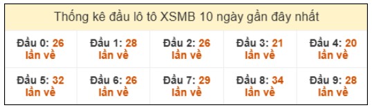 SOI CẦU XSMB ONEBOX63 01/08/2025