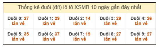 SOI CẦU XSMB ONEBOX63 01/08/2025