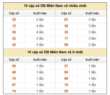 SOI CẦU XSMN ONEBOX63 02/08/2025