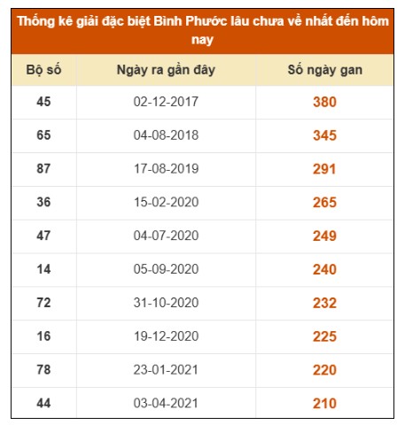 SOI CẦU XSMN ONEBOX63 02/08/2025