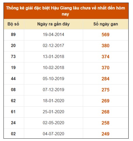 SOI CẦU XSMN ONEBOX63 02/08/2025