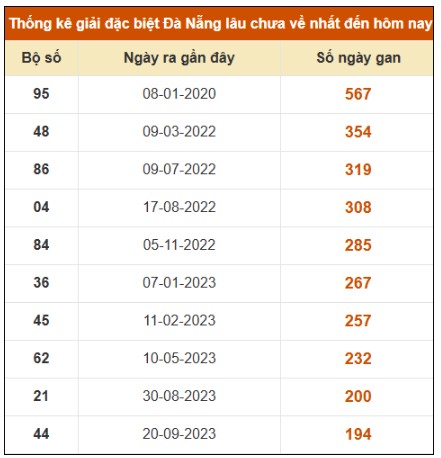 SOI CẦU XSMT ONEBOX63 02/08/2025
