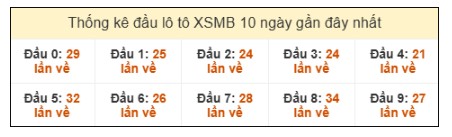 SOI CẦU XSMB ONEBOX63 02/08/2025
