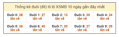 SOI CẦU XSMB ONEBOX63 02/08/2025