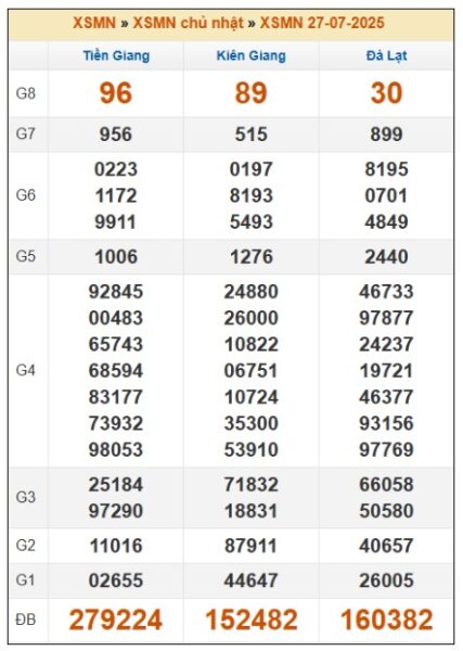 SOI CẦU XSMN ONEBOX63 03/08/2025