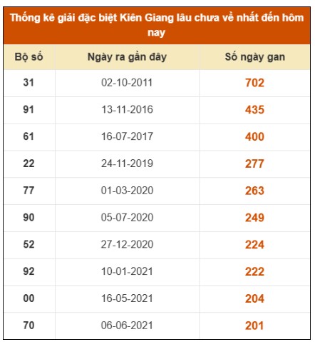 SOI CẦU XSMN ONEBOX63 03/08/2025