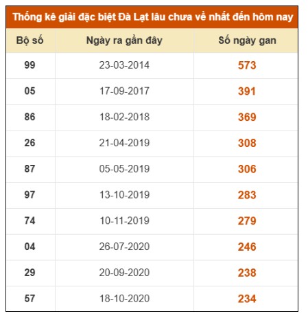 SOI CẦU XSMN ONEBOX63 03/08/2025