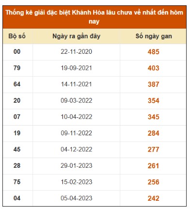 SOI CẦU XSMT ONEBOX63 03/08/2025