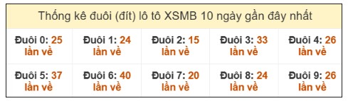 SOI CẦU XSMB ONEBOX63 03/08/2025