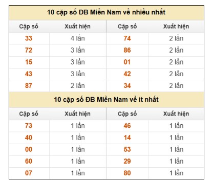 SOI CẦU XSMN ONEBOX63 04/08/2025