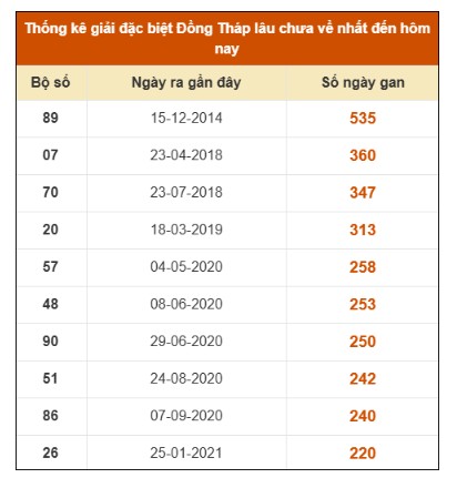 SOI CẦU XSMN ONEBOX63 04/08/2025