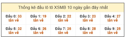 SOI CẦU XSMB ONEBOX63 04/08/2025