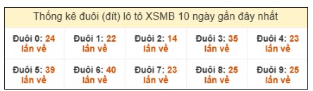 SOI CẦU XSMB ONEBOX63 04/08/2025